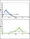 Adaptor Related Protein Complex 2 Subunit Alpha 2 antibody, 63-513, ProSci, Flow Cytometry image 