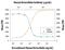 Betacellulin antibody, PA5-46928, Invitrogen Antibodies, Neutralising image 