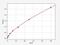 ADAM Metallopeptidase With Thrombospondin Type 1 Motif 1 antibody, EH0031, FineTest, Enzyme Linked Immunosorbent Assay image 