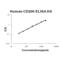 CD200 Molecule antibody, EK0993, Boster Biological Technology, Enzyme Linked Immunosorbent Assay image 