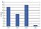 Aml1 antibody, GTX60339, GeneTex, Chromatin Immunoprecipitation image 
