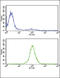 Triosephosphate Isomerase 1 antibody, 61-594, ProSci, Immunofluorescence image 