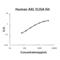 AXL Receptor Tyrosine Kinase antibody, EK0659, Boster Biological Technology, Enzyme Linked Immunosorbent Assay image 