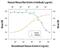 Inhibin Subunit Beta A antibody, PA5-47004, Invitrogen Antibodies, Neutralising image 