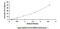 Inosine Monophosphate Dehydrogenase 2 antibody, MBS2000373, MyBioSource, Enzyme Linked Immunosorbent Assay image 