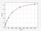 Lactotransferrin antibody, EM1196, FineTest, Enzyme Linked Immunosorbent Assay image 