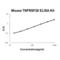 Tumor necrosis factor receptor superfamily member 26 antibody, EK2009, Boster Biological Technology, Enzyme Linked Immunosorbent Assay image 