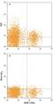 T Cell Immunoreceptor With Ig And ITIM Domains antibody, MAB7898, R&D Systems, Flow Cytometry image 