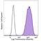 Carcinoembryonic Antigen Related Cell Adhesion Molecule 8 antibody, 392902, BioLegend, Flow Cytometry image 