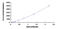 CRK Like Proto-Oncogene, Adaptor Protein antibody, MBS2022904, MyBioSource, Enzyme Linked Immunosorbent Assay image 