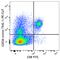 CD226 Molecule antibody, 133625, BioLegend, Flow Cytometry image 