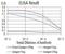 Amylase Alpha 1C (Salivary) antibody, NBP2-61869, Novus Biologicals, Enzyme Linked Immunosorbent Assay image 