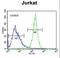 CWC22 Spliceosome Associated Protein Homolog antibody, LS-C167165, Lifespan Biosciences, Flow Cytometry image 