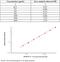 Alpha-1-antitrypsin antibody, KIT10306, Sino Biological, Enzyme Linked Immunosorbent Assay image 