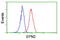 Epsin 2 antibody, LS-C173743, Lifespan Biosciences, Flow Cytometry image 