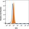 Trophoblast Glycoprotein antibody, FAB49751A, R&D Systems, Flow Cytometry image 