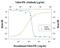 Interferon Gamma antibody, PA5-47936, Invitrogen Antibodies, Neutralising image 