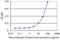 Solute Carrier Family 6 Member 16 antibody, MA5-21753, Invitrogen Antibodies, Enzyme Linked Immunosorbent Assay image 