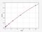 Phosphodiesterase 4B antibody, EH0903, FineTest, Enzyme Linked Immunosorbent Assay image 