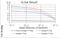 Telomerase Reverse Transcriptase antibody, abx224167, Abbexa, Enzyme Linked Immunosorbent Assay image 