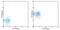 C-X-C Motif Chemokine Receptor 2 antibody, 14-1829-80, Invitrogen Antibodies, Flow Cytometry image 