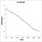 MLLT11 Transcription Factor 7 Cofactor antibody, GTX52000, GeneTex, Enzyme Linked Immunosorbent Assay image 