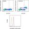 Mitogen-Activated Protein Kinase 13 antibody, 17-9078-42, Invitrogen Antibodies, Flow Cytometry image 