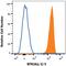 Butyrophilin Subfamily 3 Member A1 antibody, MAB7136, R&D Systems, Flow Cytometry image 