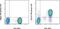 Interleukin 7 Receptor antibody, 61-1278-41, Invitrogen Antibodies, Flow Cytometry image 