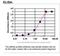 CTD Phosphatase Subunit 1 antibody, TA590423, Origene, Enzyme Linked Immunosorbent Assay image 