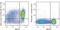 Lymphocyte Activating 3 antibody, 369330, BioLegend, Flow Cytometry image 