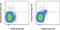 Natural Cytotoxicity Triggering Receptor 1 antibody, 47-3351-82, Invitrogen Antibodies, Flow Cytometry image 