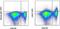 TNF Superfamily Member 14 antibody, 17-2589-41, Invitrogen Antibodies, Flow Cytometry image 