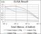 GATA Binding Protein 6 antibody, NBP2-37377, Novus Biologicals, Enzyme Linked Immunosorbent Assay image 