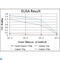 Paired Box 4 antibody, LS-C812732, Lifespan Biosciences, Western Blot image 