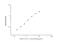 Collagen Type I Alpha 2 Chain antibody, NBP2-75845, Novus Biologicals, Enzyme Linked Immunosorbent Assay image 