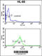 Engrailed Homeobox 2 antibody, 62-926, ProSci, Flow Cytometry image 