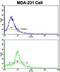 Nucleoporin 62 antibody, LS-C163078, Lifespan Biosciences, Flow Cytometry image 