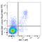 Asialo GM1 antibody, 146006, BioLegend, Flow Cytometry image 