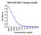 V-Set Immunoregulatory Receptor antibody, RF16073, ProSci, Enzyme Linked Immunosorbent Assay image 