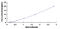 BAP 32 antibody, MBS2023296, MyBioSource, Enzyme Linked Immunosorbent Assay image 