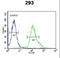 Fibroblast Growth Factor Binding Protein 3 antibody, LS-C166141, Lifespan Biosciences, Flow Cytometry image 