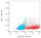 CD25 antibody, LS-C45936, Lifespan Biosciences, Flow Cytometry image 