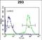 ADP Ribosylation Factor Like GTPase 2 antibody, PA5-72356, Invitrogen Antibodies, Flow Cytometry image 