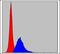 CRK Proto-Oncogene, Adaptor Protein antibody, MA5-15891, Invitrogen Antibodies, Flow Cytometry image 