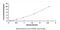 ADP-Ribosylarginine Hydrolase antibody, MBS2031930, MyBioSource, Enzyme Linked Immunosorbent Assay image 