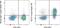 Interleukin 7 Receptor antibody, 78-1278-41, Invitrogen Antibodies, Flow Cytometry image 