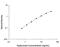 Hyaluronic acid antibody, DHYAL0, R&D Systems, Enzyme Linked Immunosorbent Assay image 