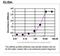 PGI antibody, TA590011, Origene, Enzyme Linked Immunosorbent Assay image 