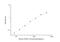 Cyclin A1 antibody, NBP2-75069, Novus Biologicals, Enzyme Linked Immunosorbent Assay image 